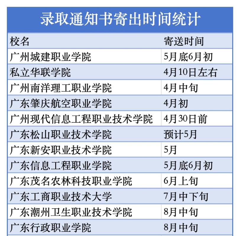 高考什么时候发录取通知书-图1