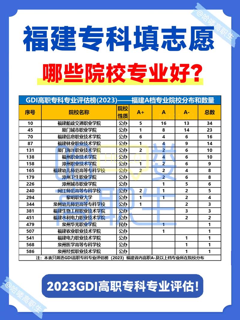 大专报志愿可以报几个学校几个专业-图1