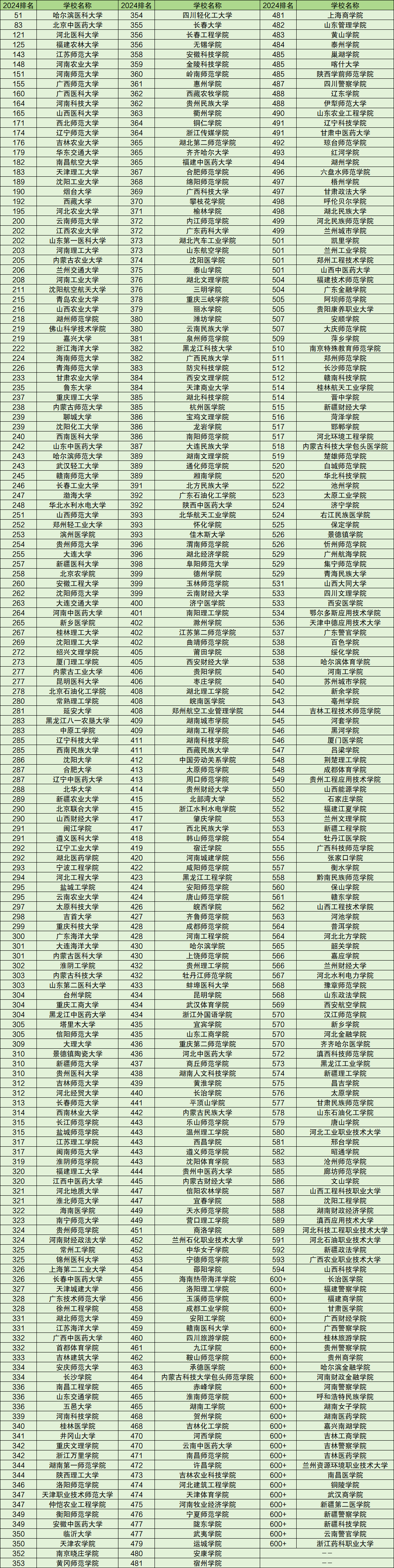 二本公立大学有哪些学校比较好-图1