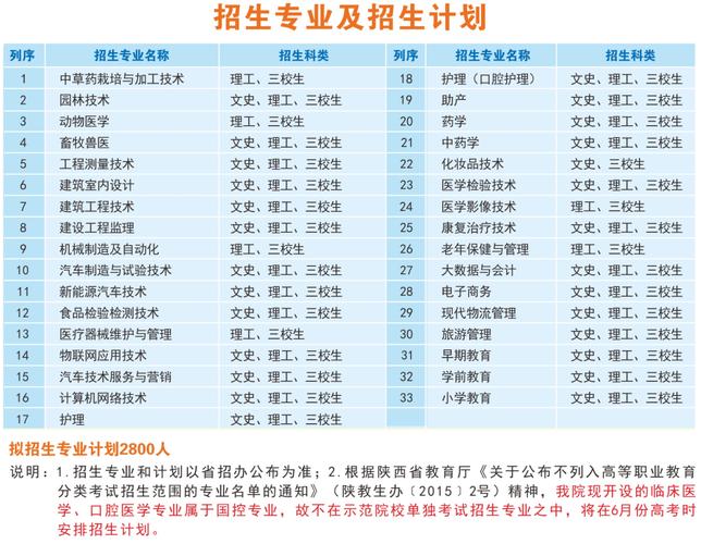 汉中职业技术学院学费多少钱-图1