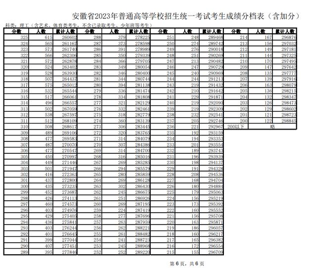 安徽高考23号几点公布成绩-图1