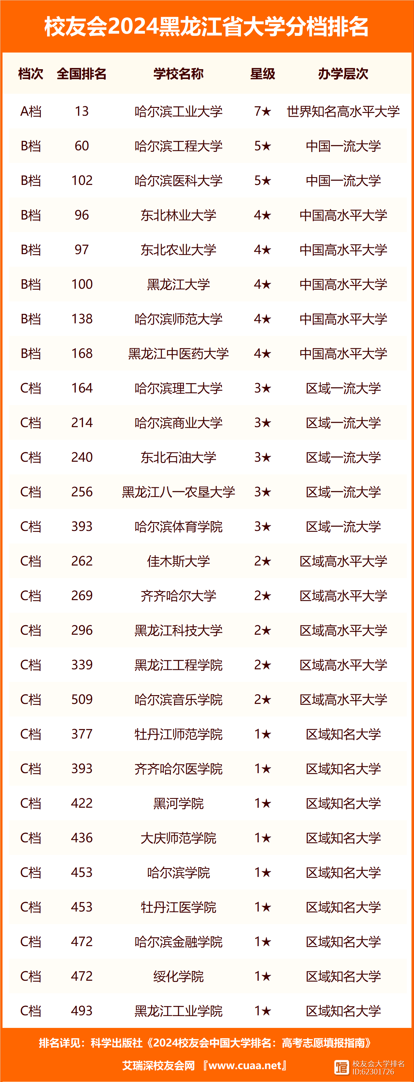 黑龙江本科二批有哪些大学-图1