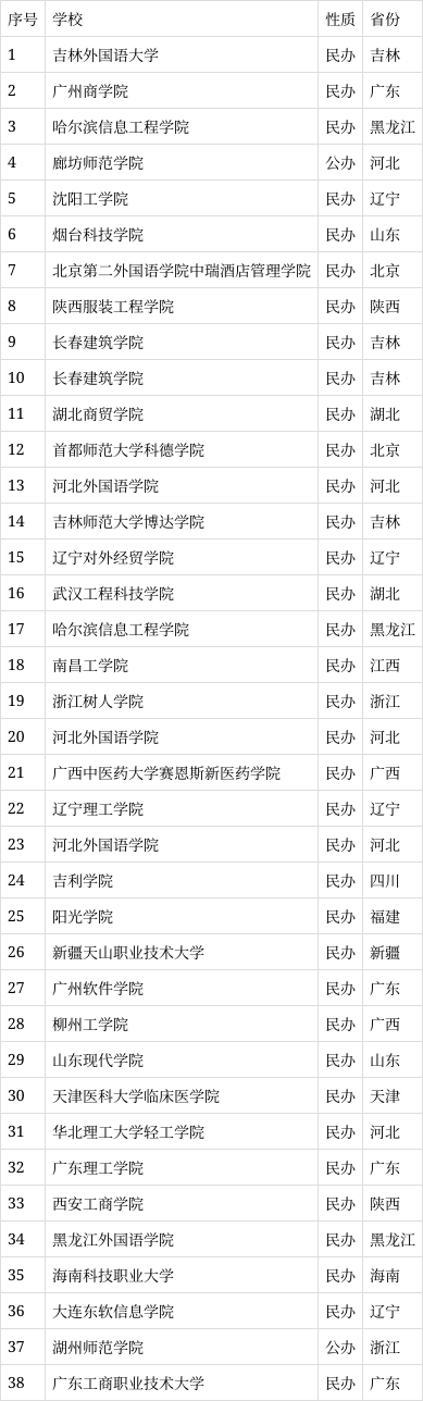 高考432分能上什么大学-图1