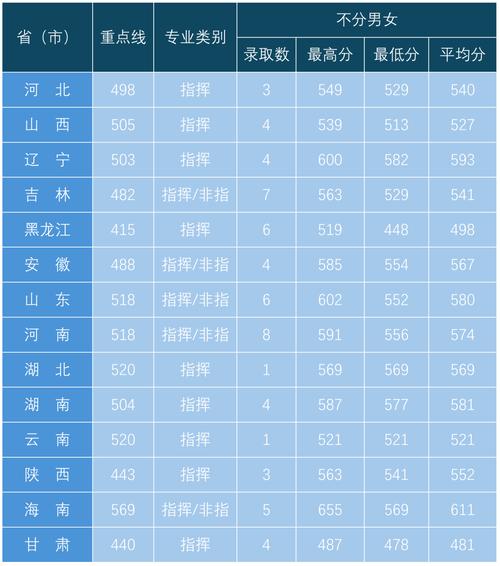 空军航空大学录取分数线2024-图1