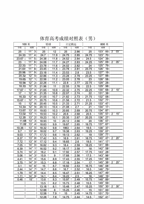 体育特长生高考成绩怎么计算-图1