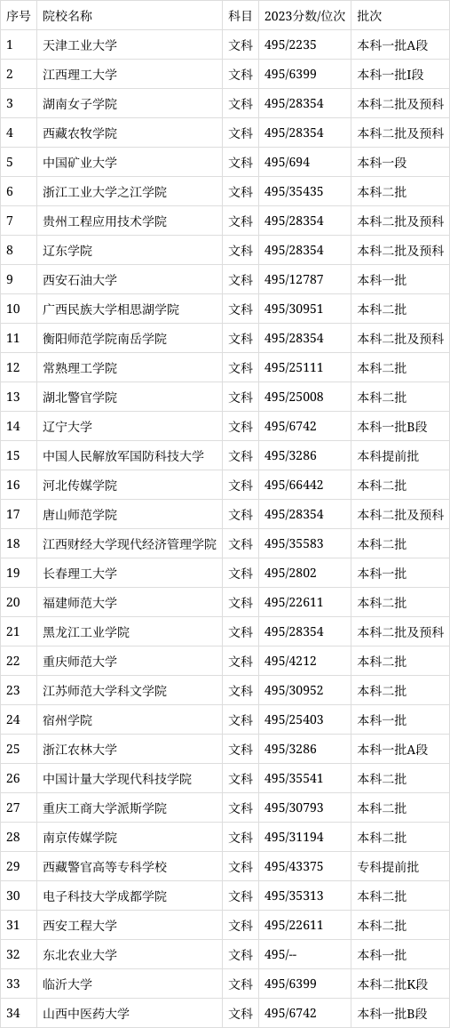 文科495分能上什么大学-图1