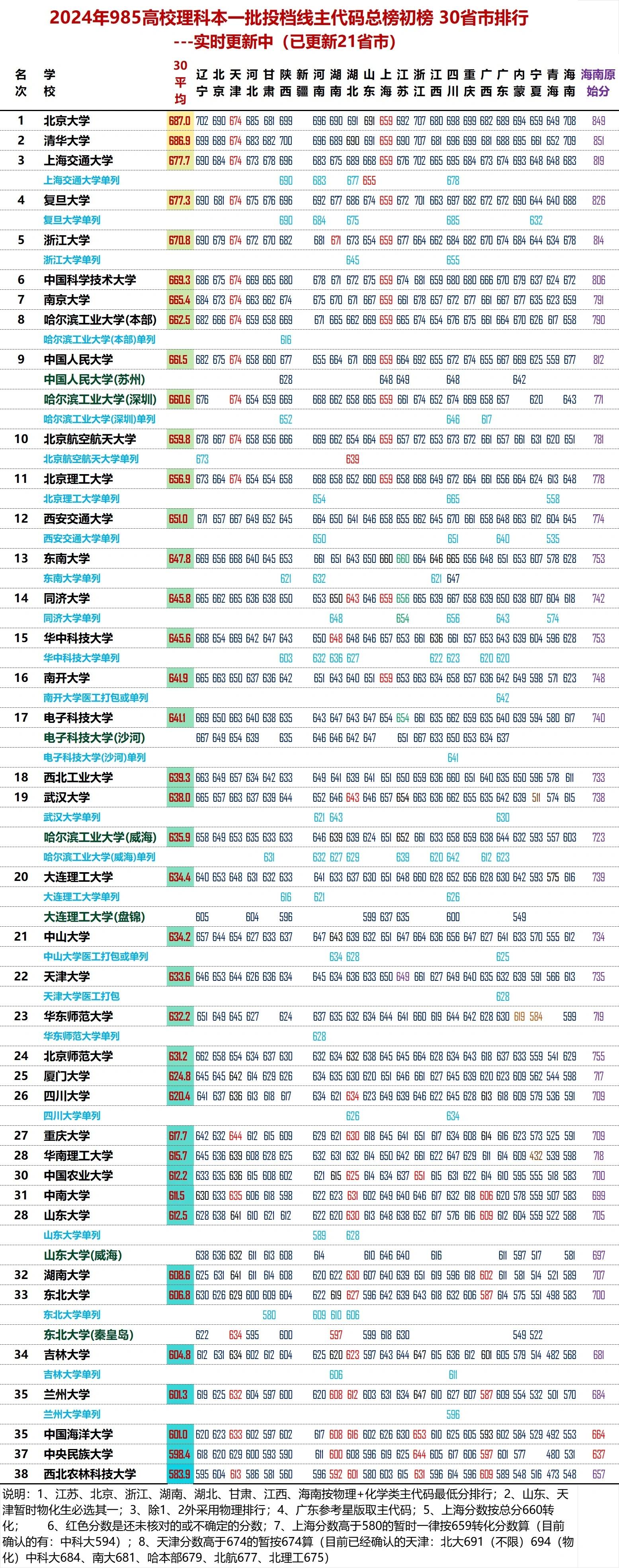 484分理科可以考个什么大学-图1