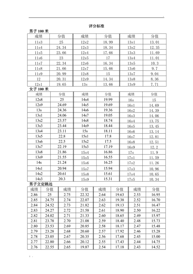 体育生高考文化课要多少分-图1