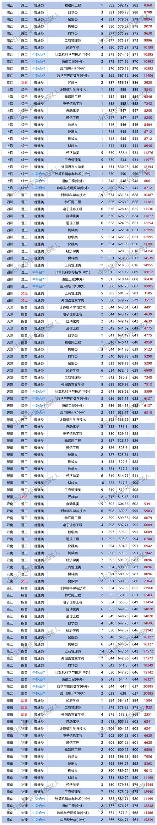 东北大学计算机专业全国排名-图1