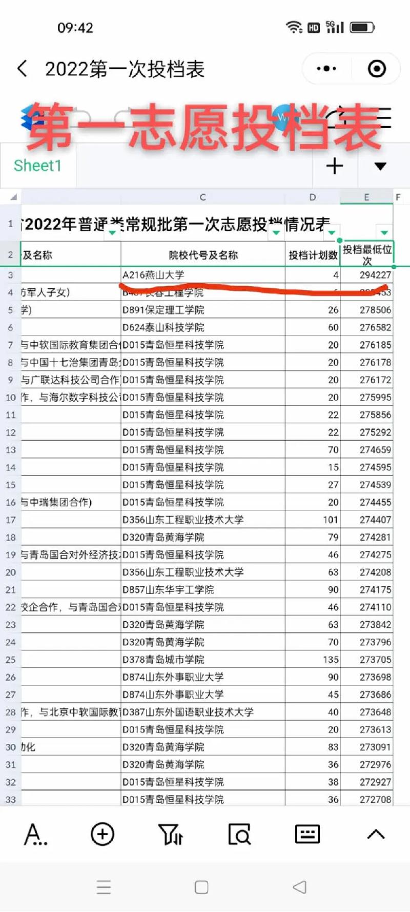 高考441分能上什么大学-图1