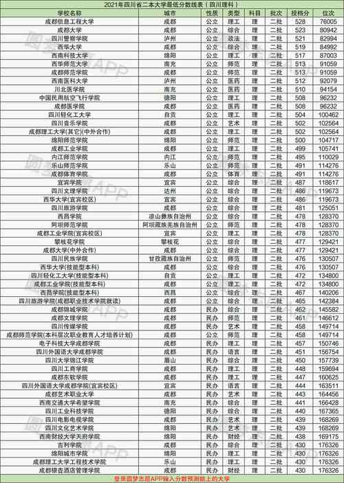 四川省二本公办大学都有哪些-图1