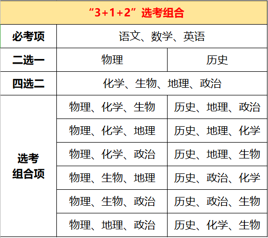 高考理科综合都有哪些科目-图1