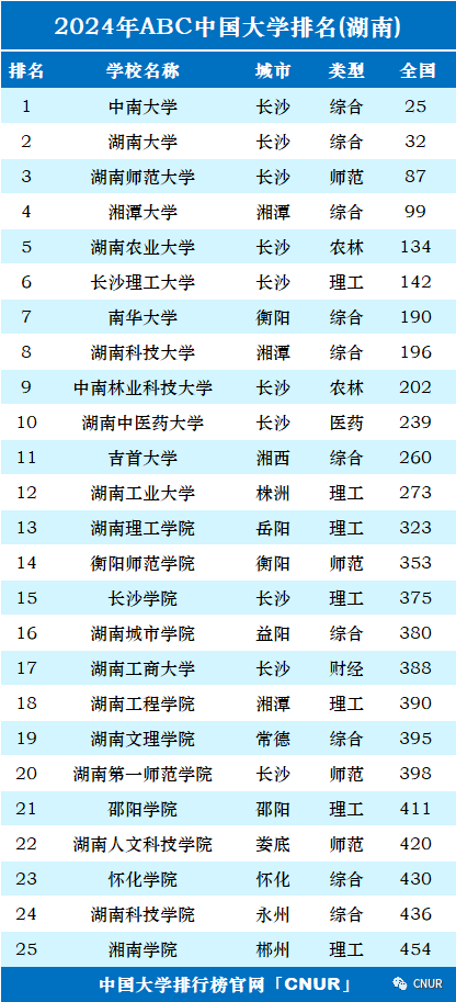 长沙二本学校有哪些大学-图1