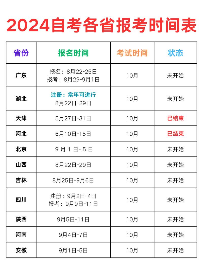 2024年陕西10月自考出分时间+查询入口+流程-图1