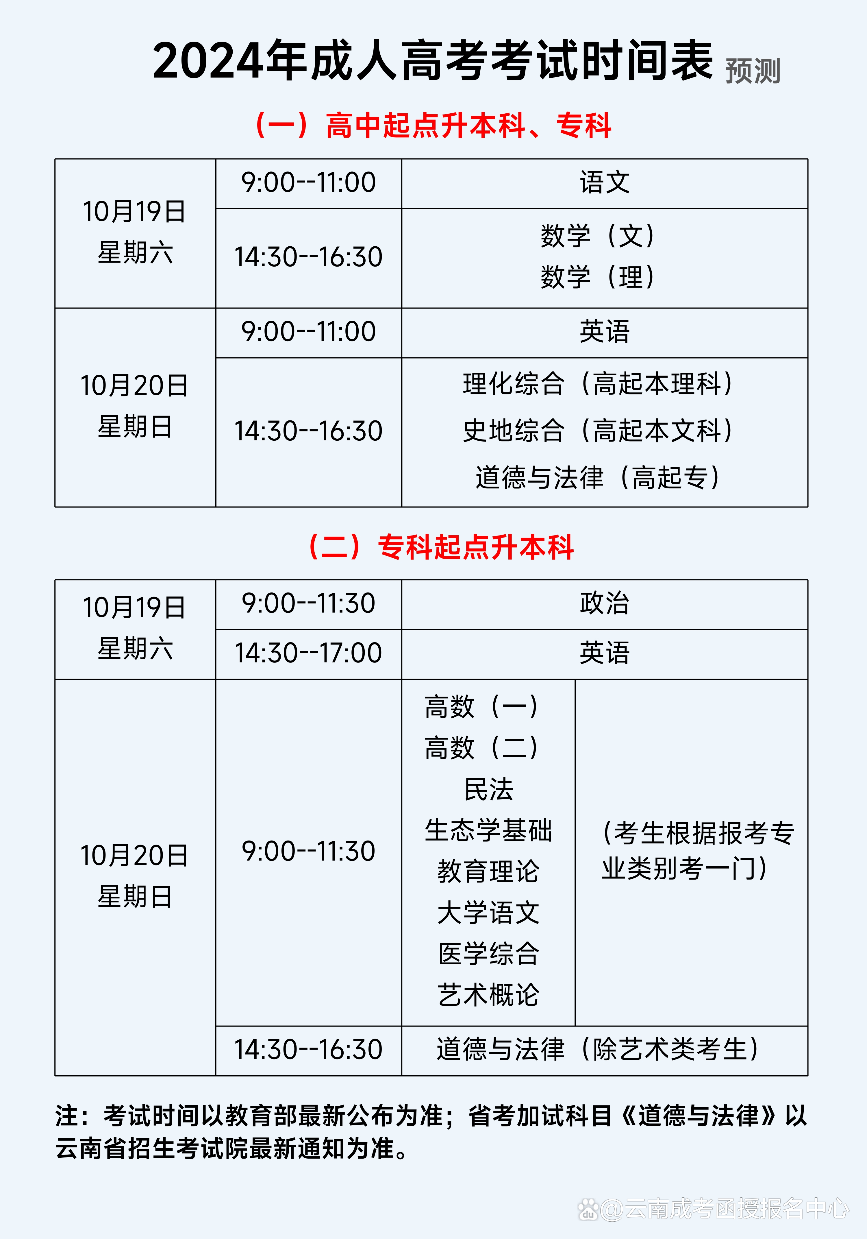 2024年西藏成人高考成绩查询时间+入口+流程-图1