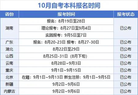 2024年北京10月自考出分时间+查询入口+流程-图1