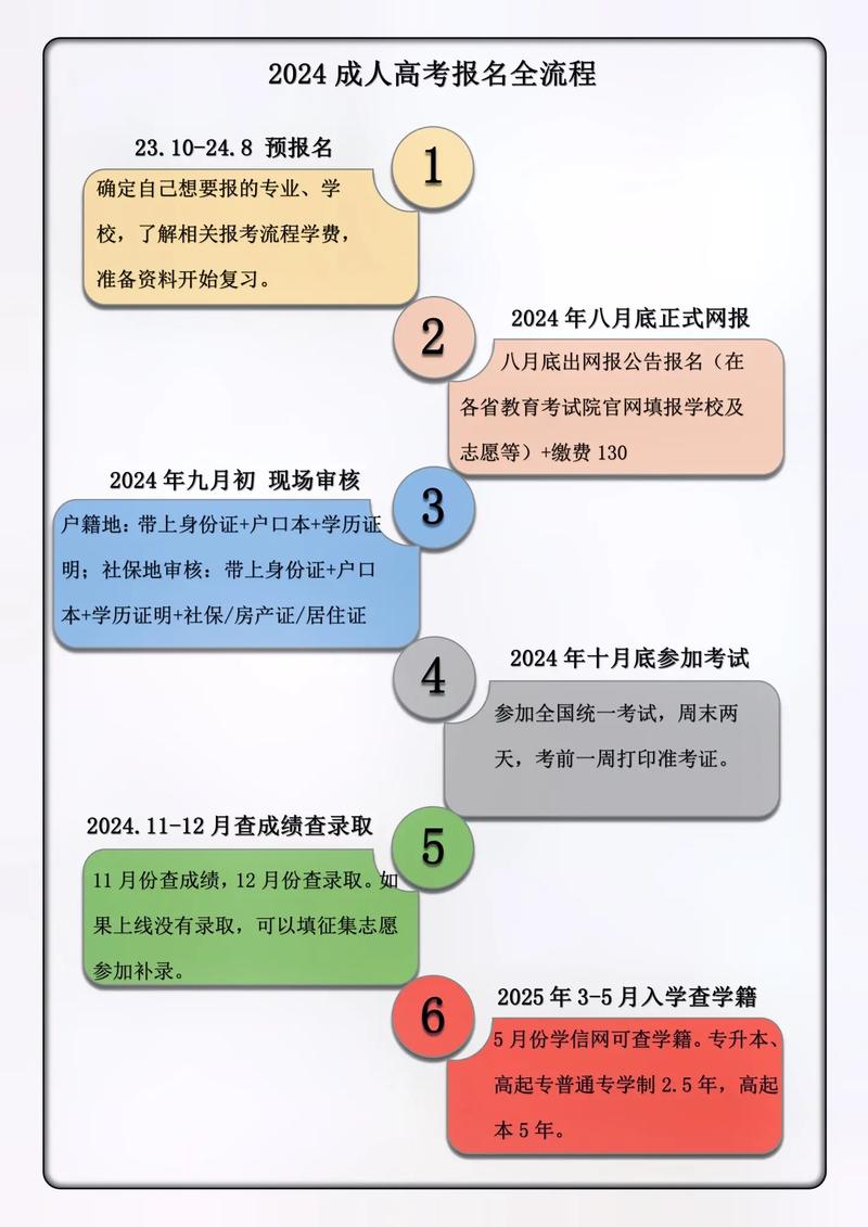 2024年福建成人高考成绩查询时间+入口+流程-图1