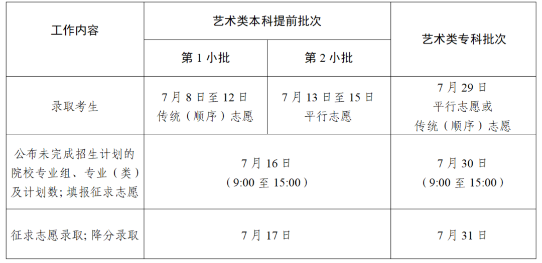 2024年江苏成人高考成绩查询时间+入口+流程-图1