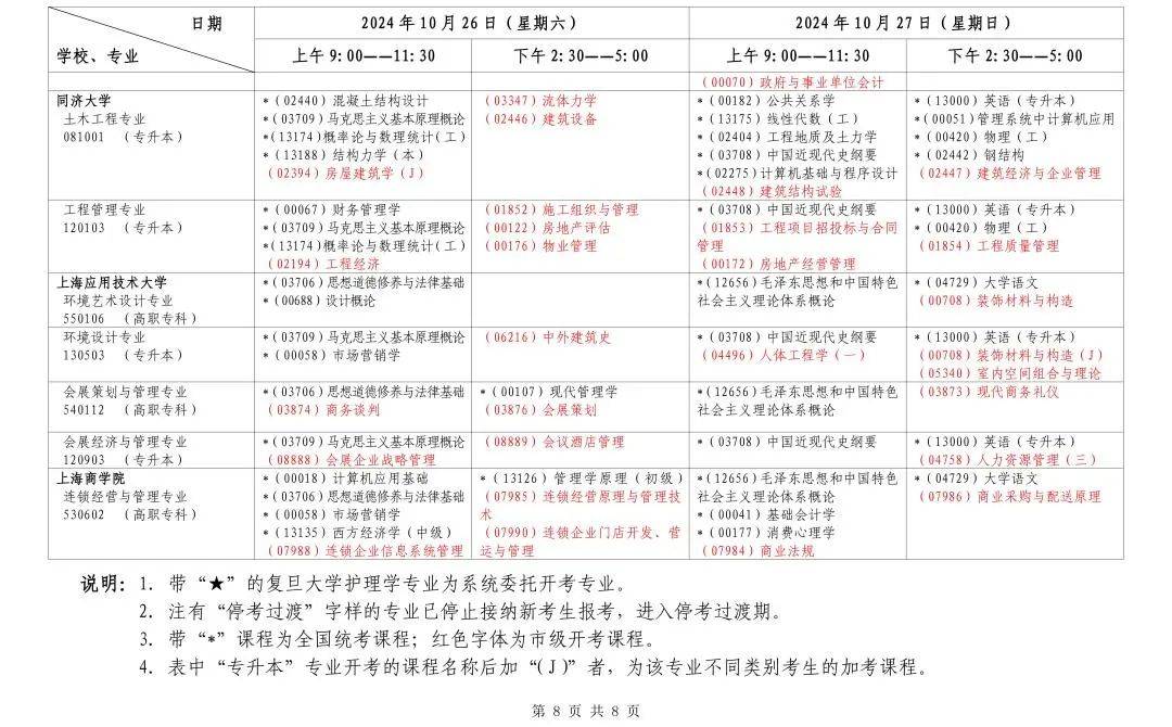 2024年上海10月自考出分时间+查询入口+流程-图1