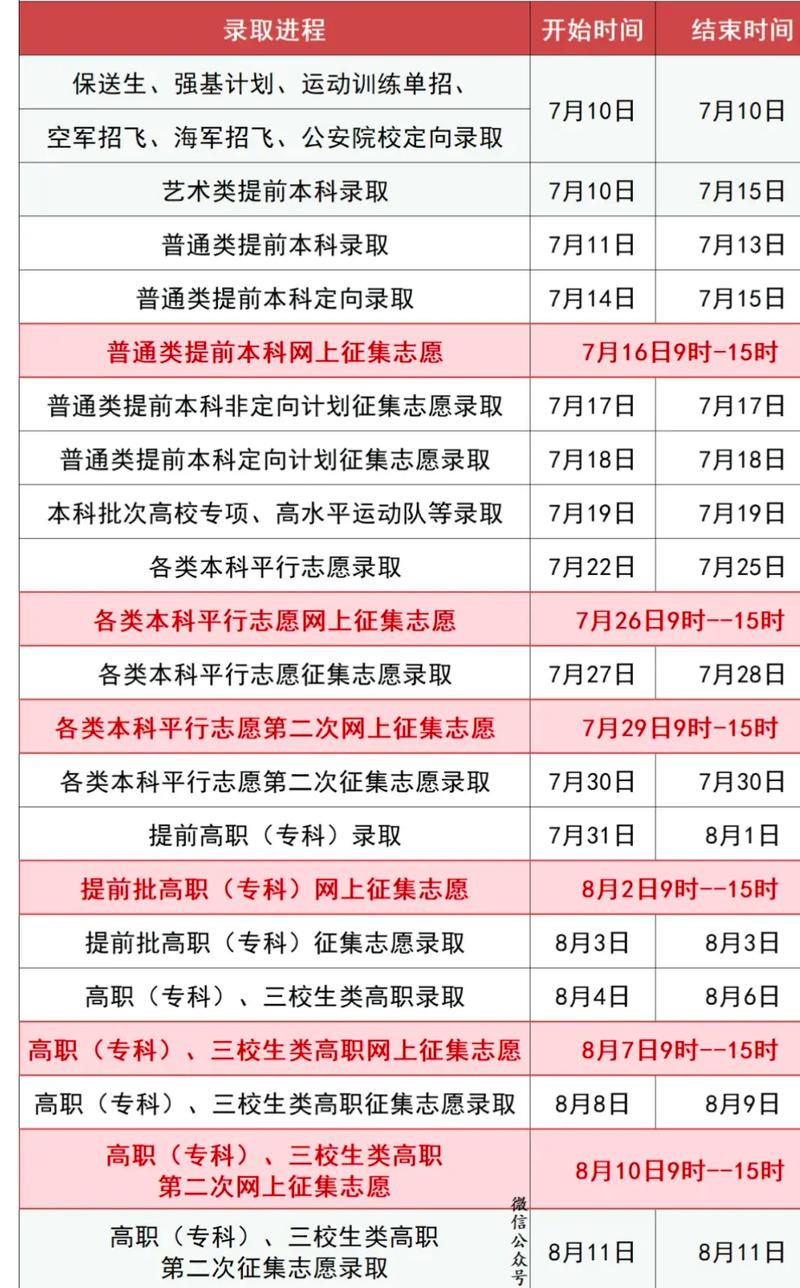 2024年江西成人高考成绩查询时间+入口+流程-图1