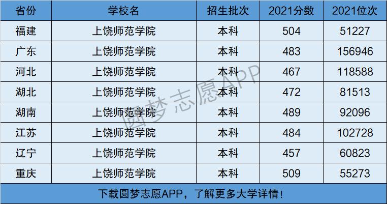 上饶师范学院是一本还是二本-图1