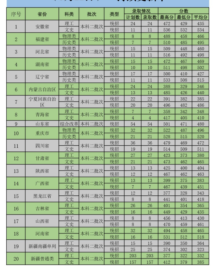 新疆政法学院专科分数线-图1