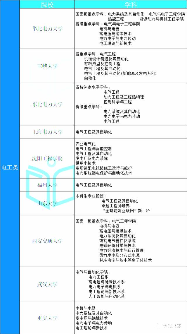 进国家电网学什么专业-图1