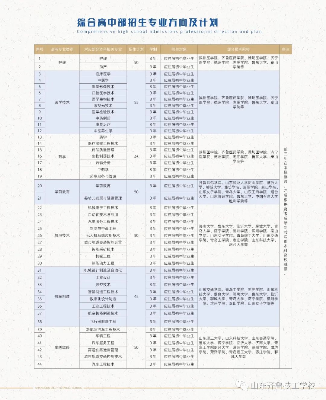 山东齐鲁技工学校学费-图1