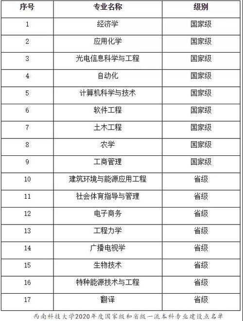 西南科技大学是985还是211是几本-图1