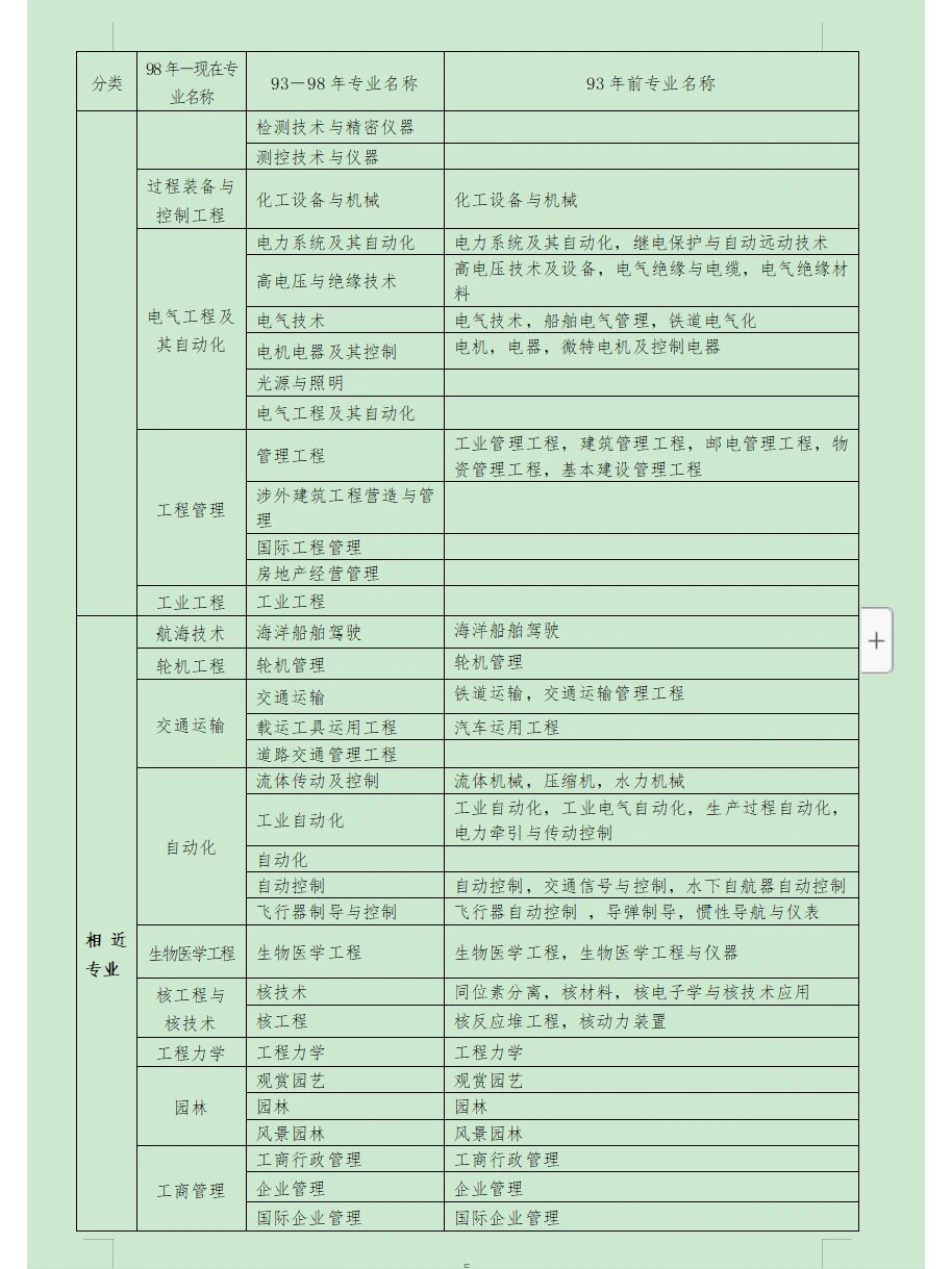 考一建需要什么学历和专业 有哪些要求-图1