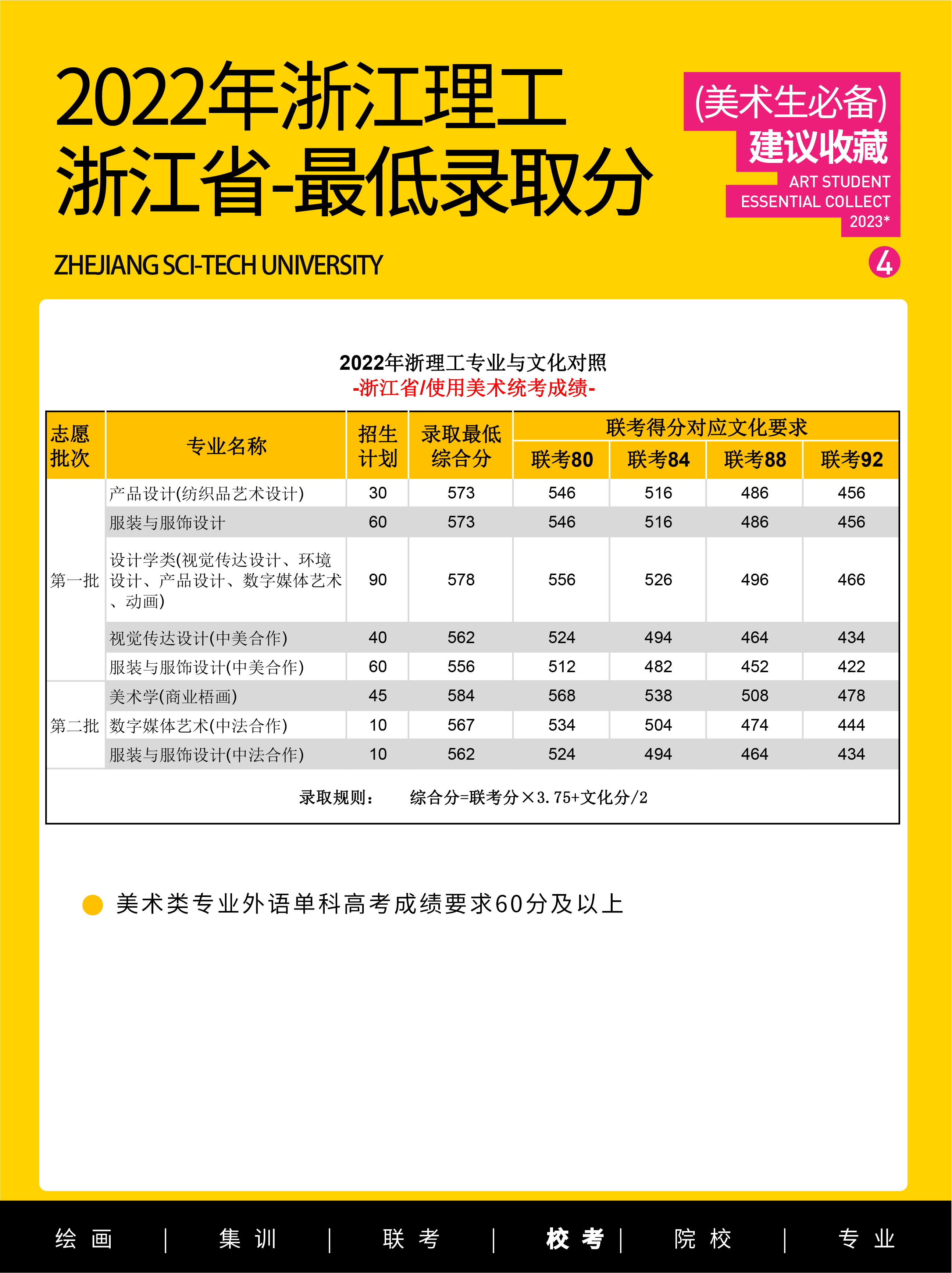 浙江理工大学美术分数线-图1