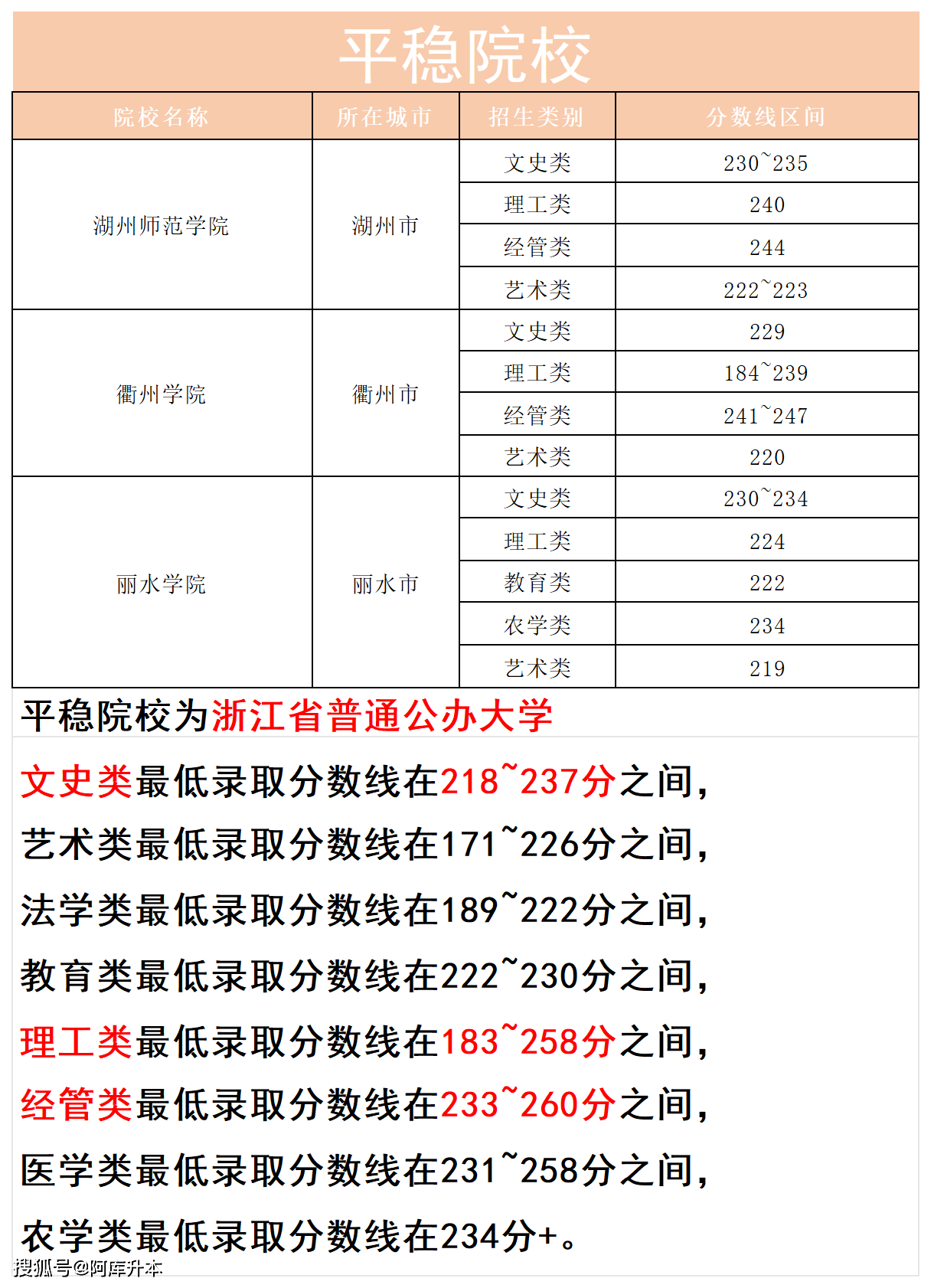 甬江职高录取线2024-图1