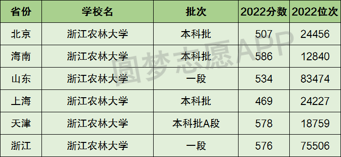 浙江农林大学是几本 是一本吗-图1