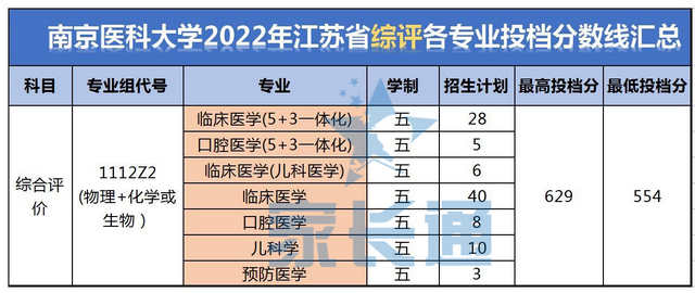 南京医科大学学科评估-图1