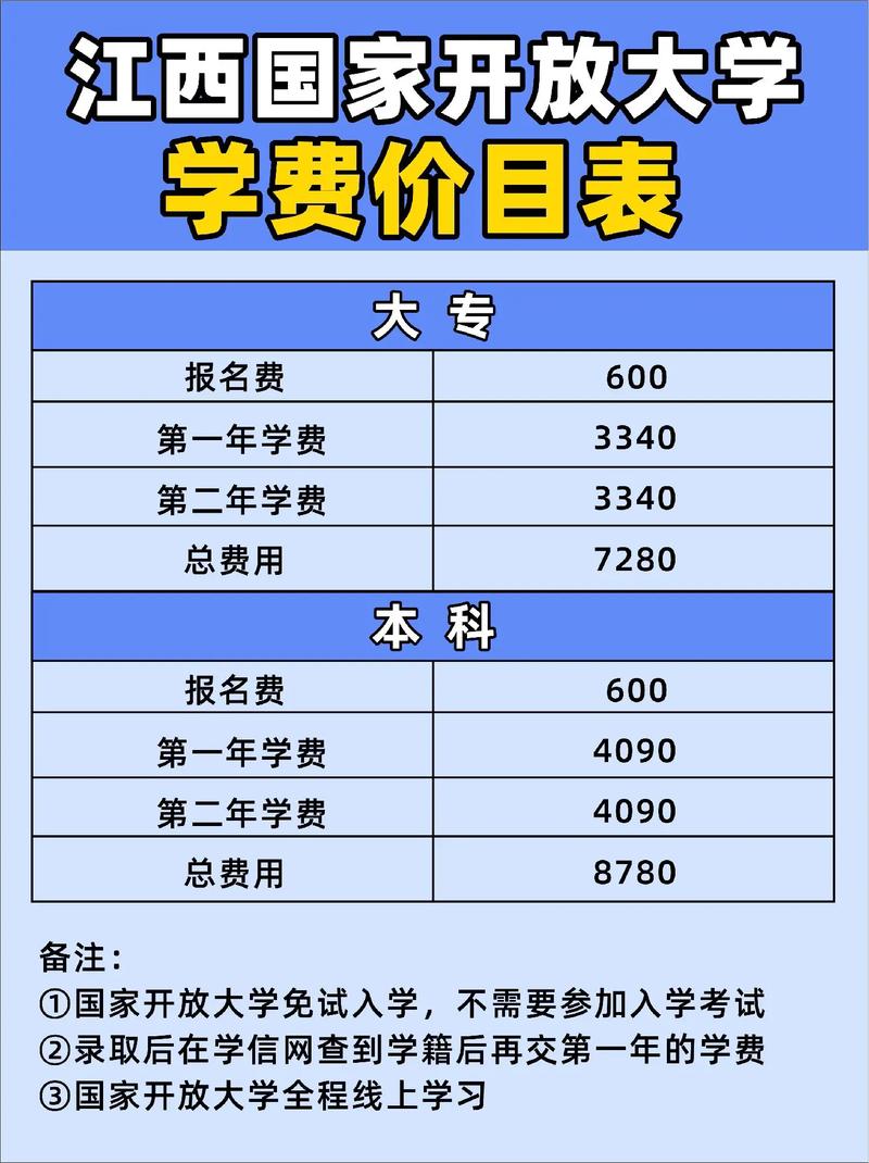 国开大专学费8000贵吗（学费标准）-图1