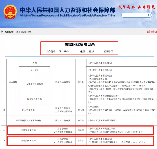 报考消防工程师证费用-图1