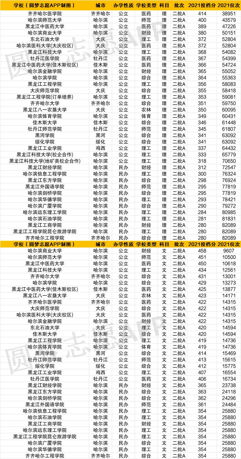 成都十大垃圾二本-图1