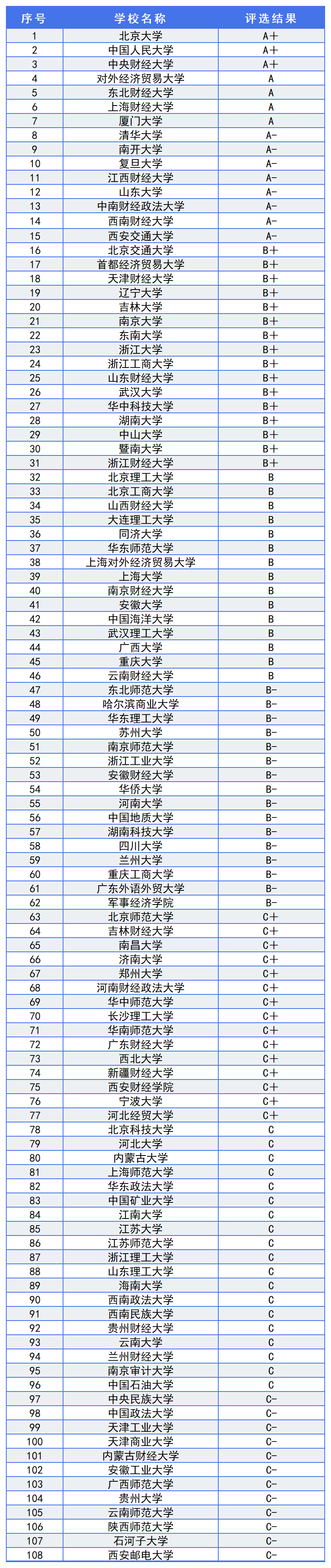 中国十大金融学校排名-图1