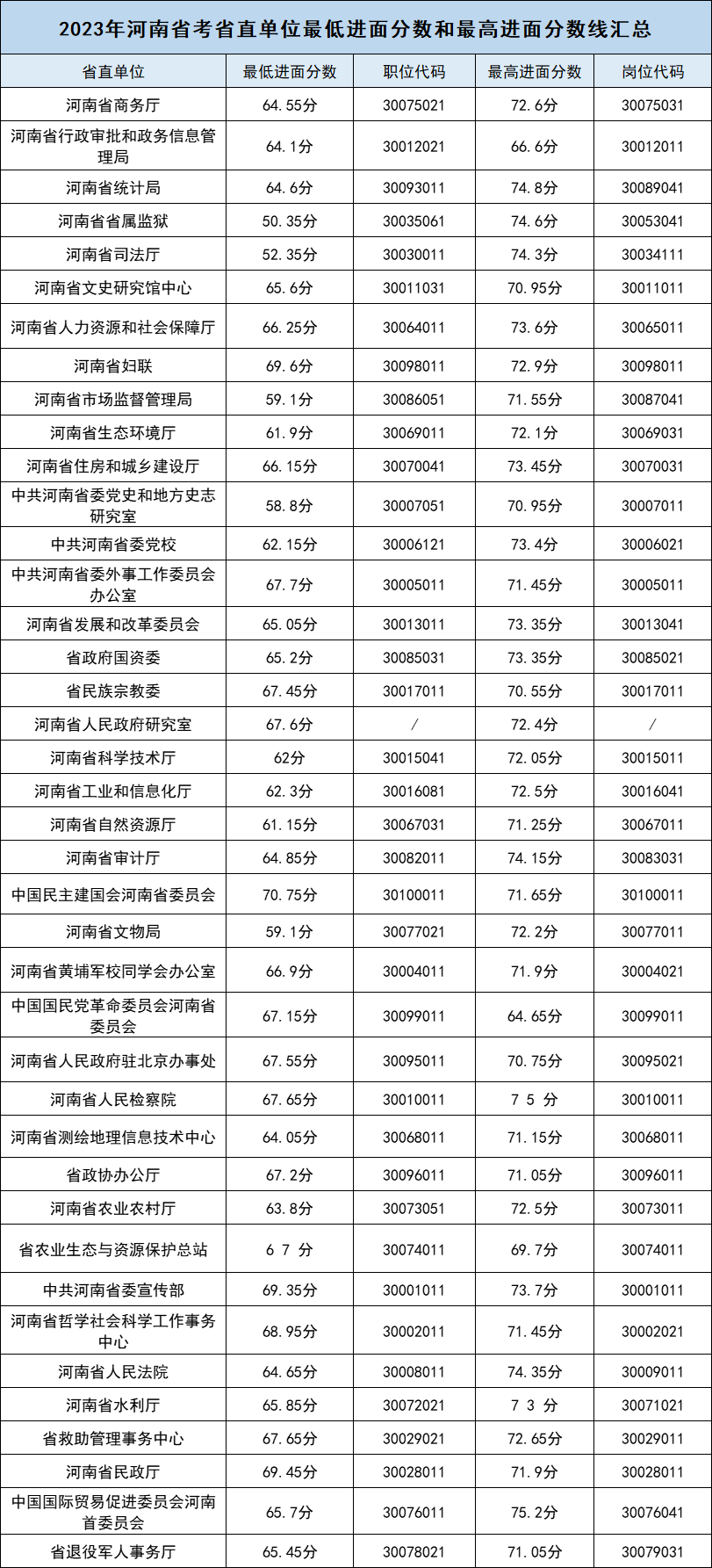 河南省省考时间-图1