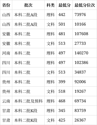 齐鲁师范学院2024录取分数线-图1