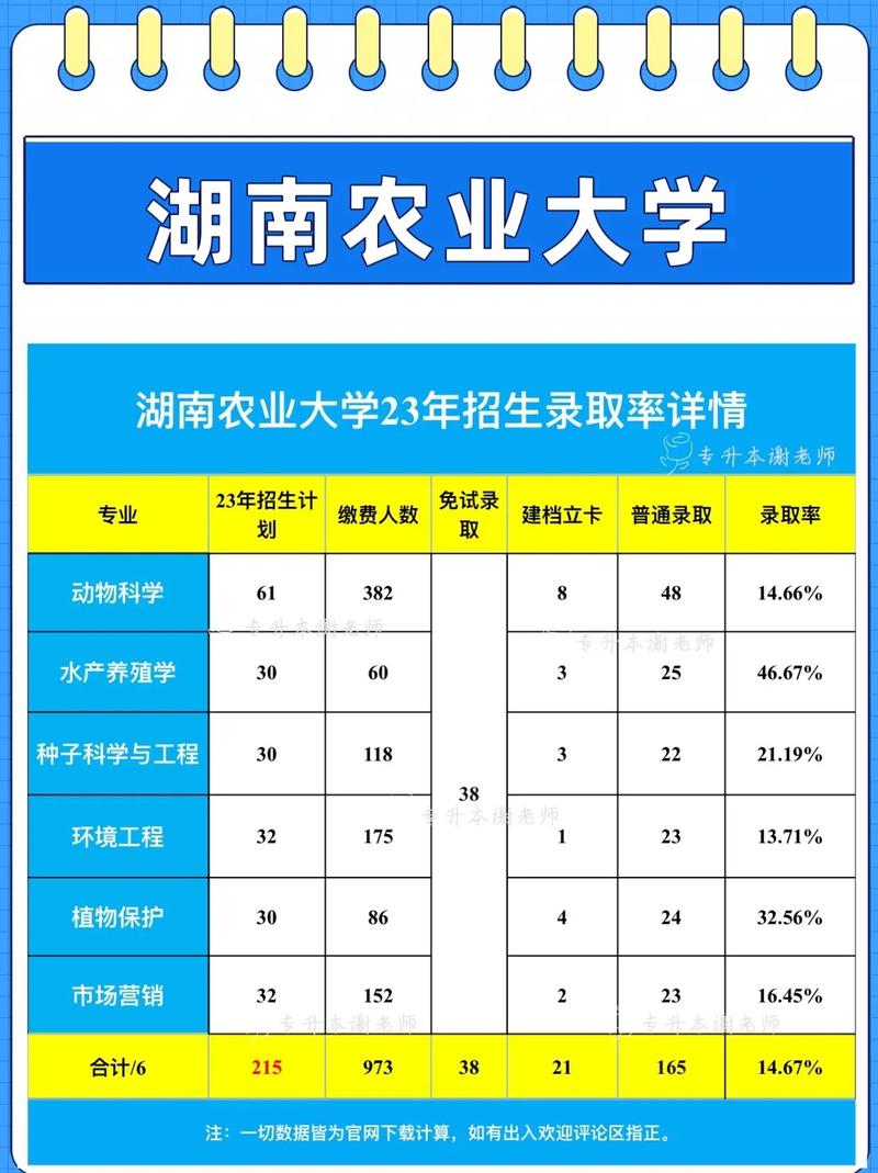 湖南农业大学是几本-图1