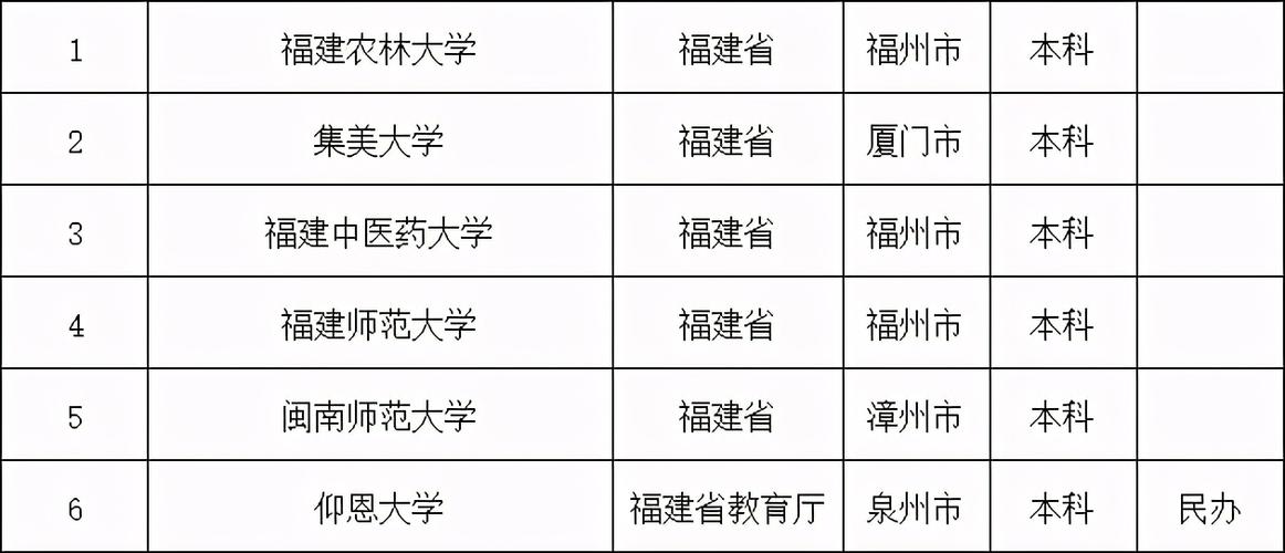 福建最差的公办二本大学-图1