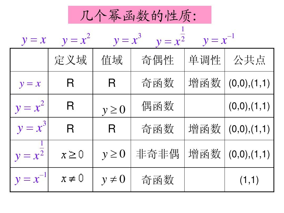 奇函数乘以奇函数是什么数-图1