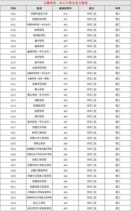 福建450分的公办二本大学-图1