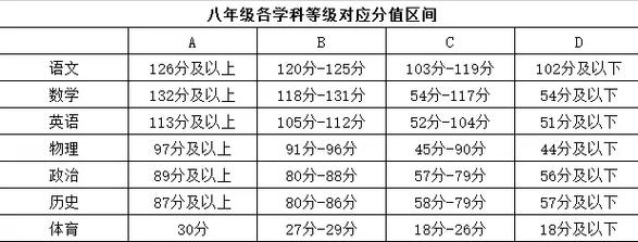 初中数学多少分满分-图1