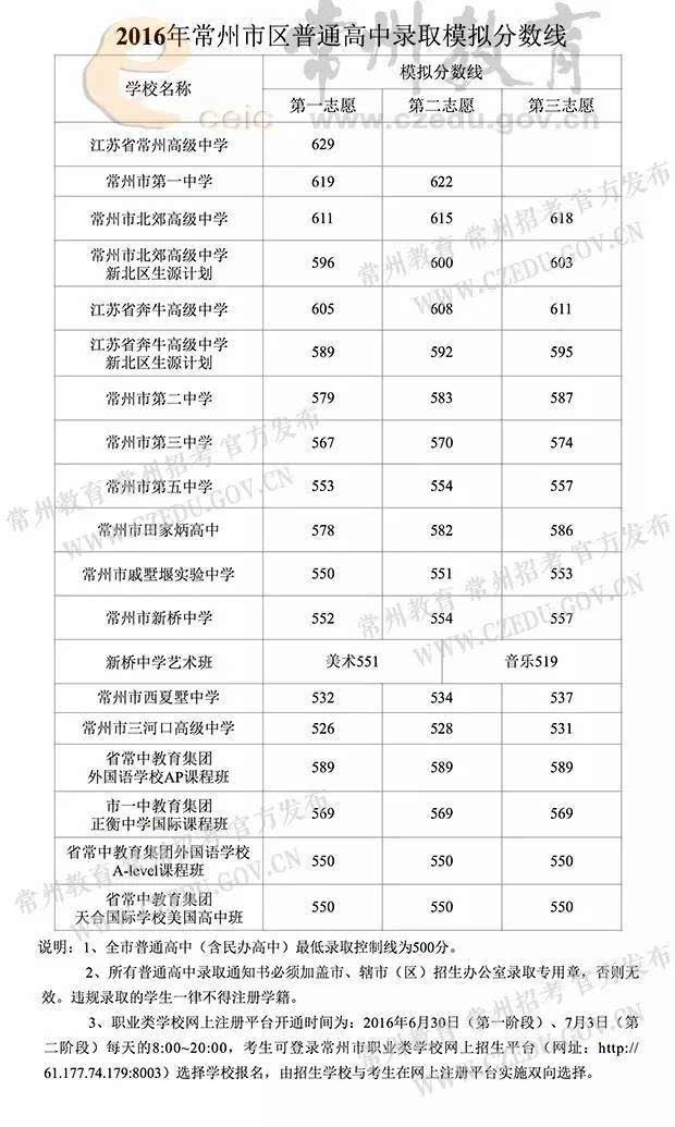 金坛金沙高中一年学费多少-图1