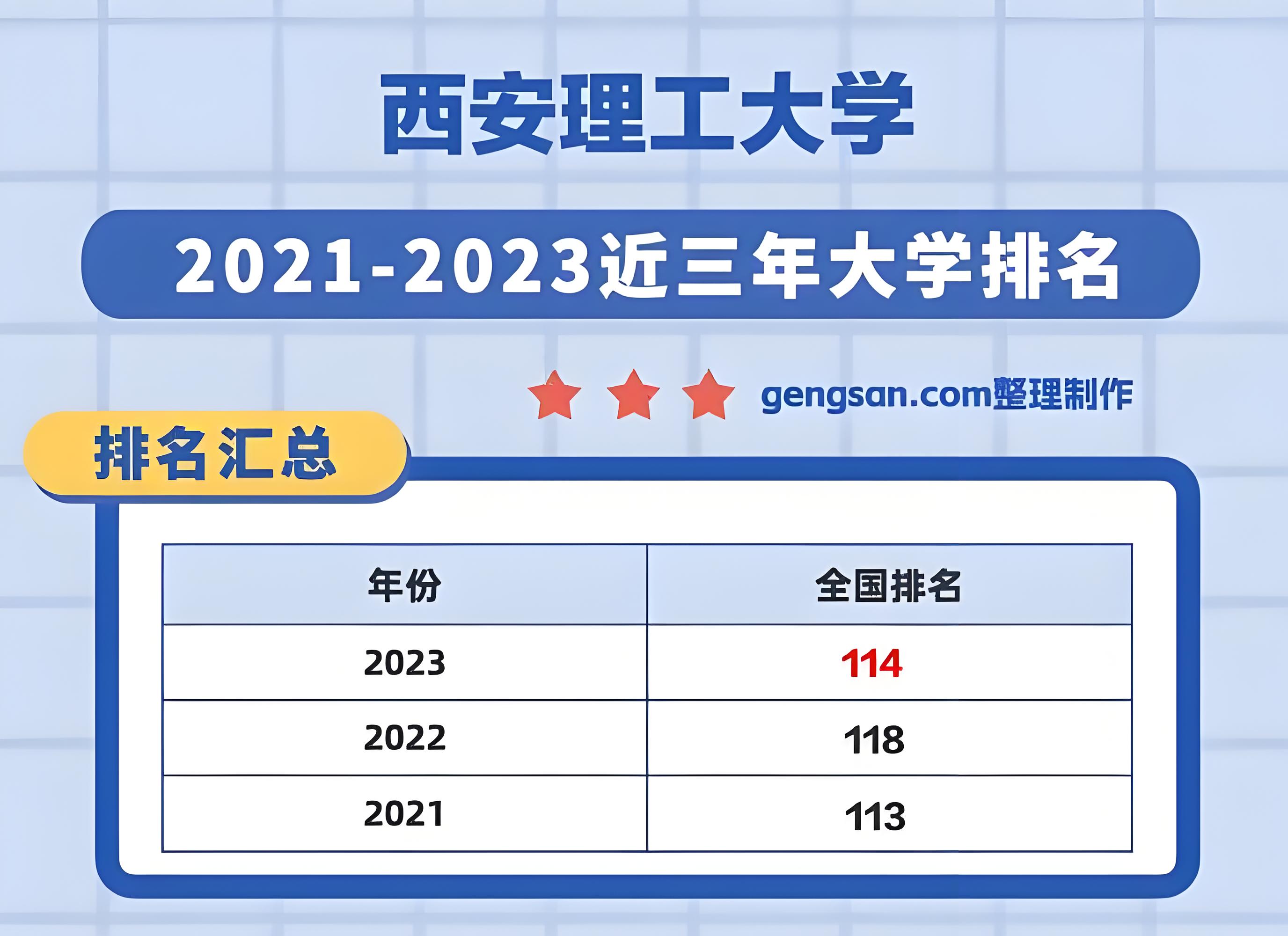 西安理工大学是几本-图1