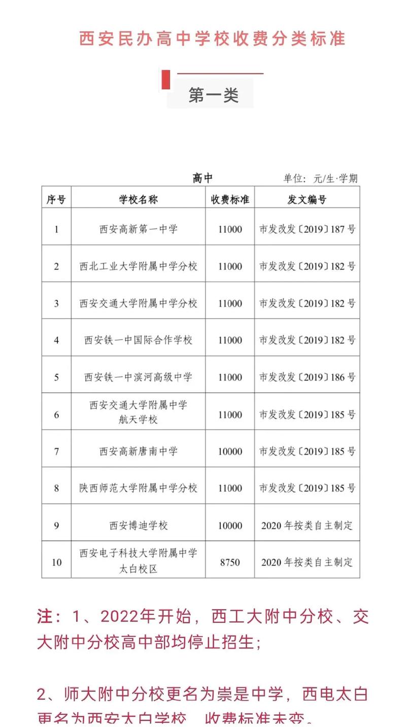 西安铁路学校学费多少-图1