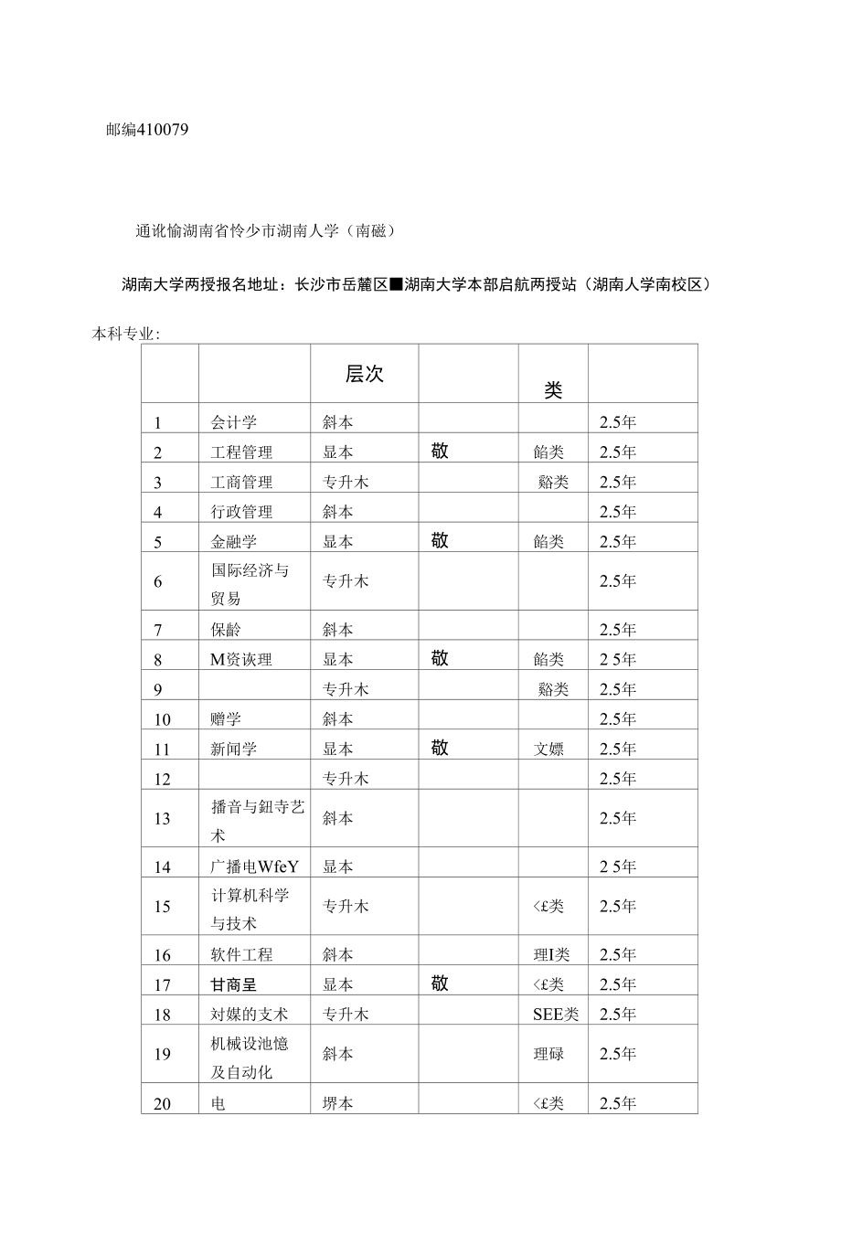 千万别去函授这几个专业 没啥用-图1