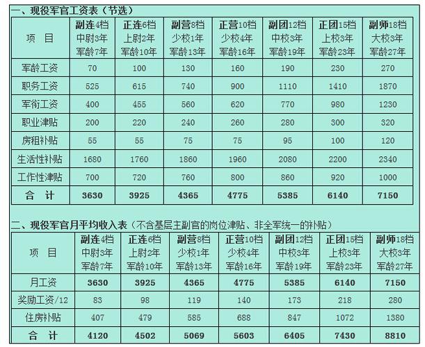 武警工资多少钱一月-图1